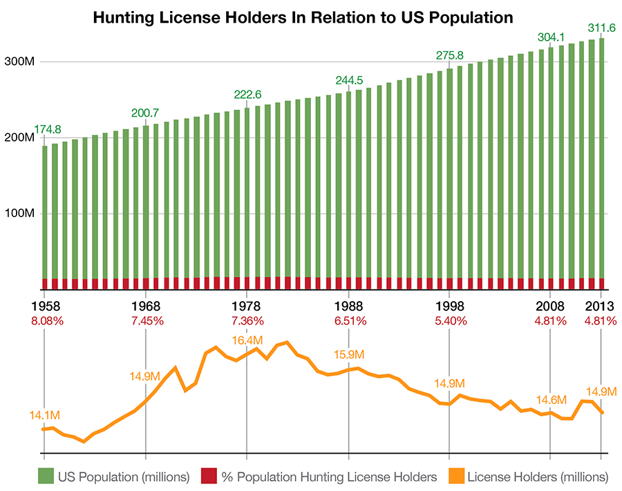 Number of Hunters